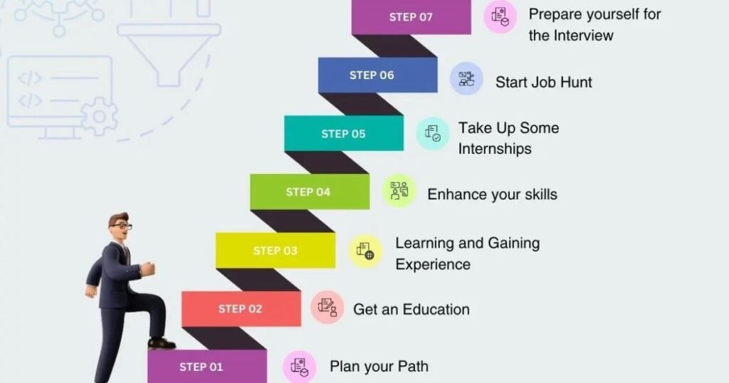 15 Tips for Effective Software Development Projects 4 Successful Software