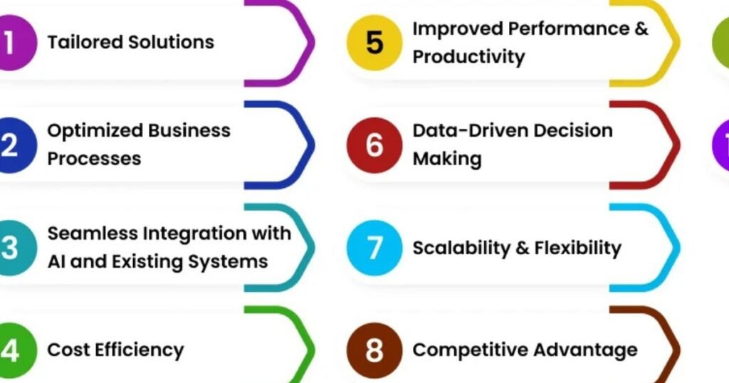 15 Tips for Effective Software Development Projects 3 coding best practices