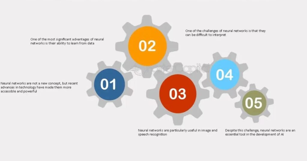 6 Powerful Neural Network Algorithms You Should Know 2 deep learning algorithms