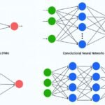 Home 8 6 Powerful Neural Network Algorithms You Should Know