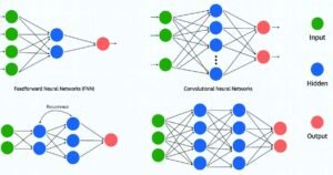 Home 25 6 Powerful Neural Network Algorithms You Should Know