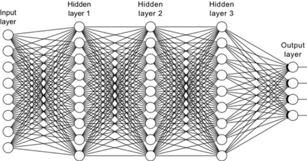 6 Powerful Neural Network Algorithms You Should Know 1 neural network algorithms